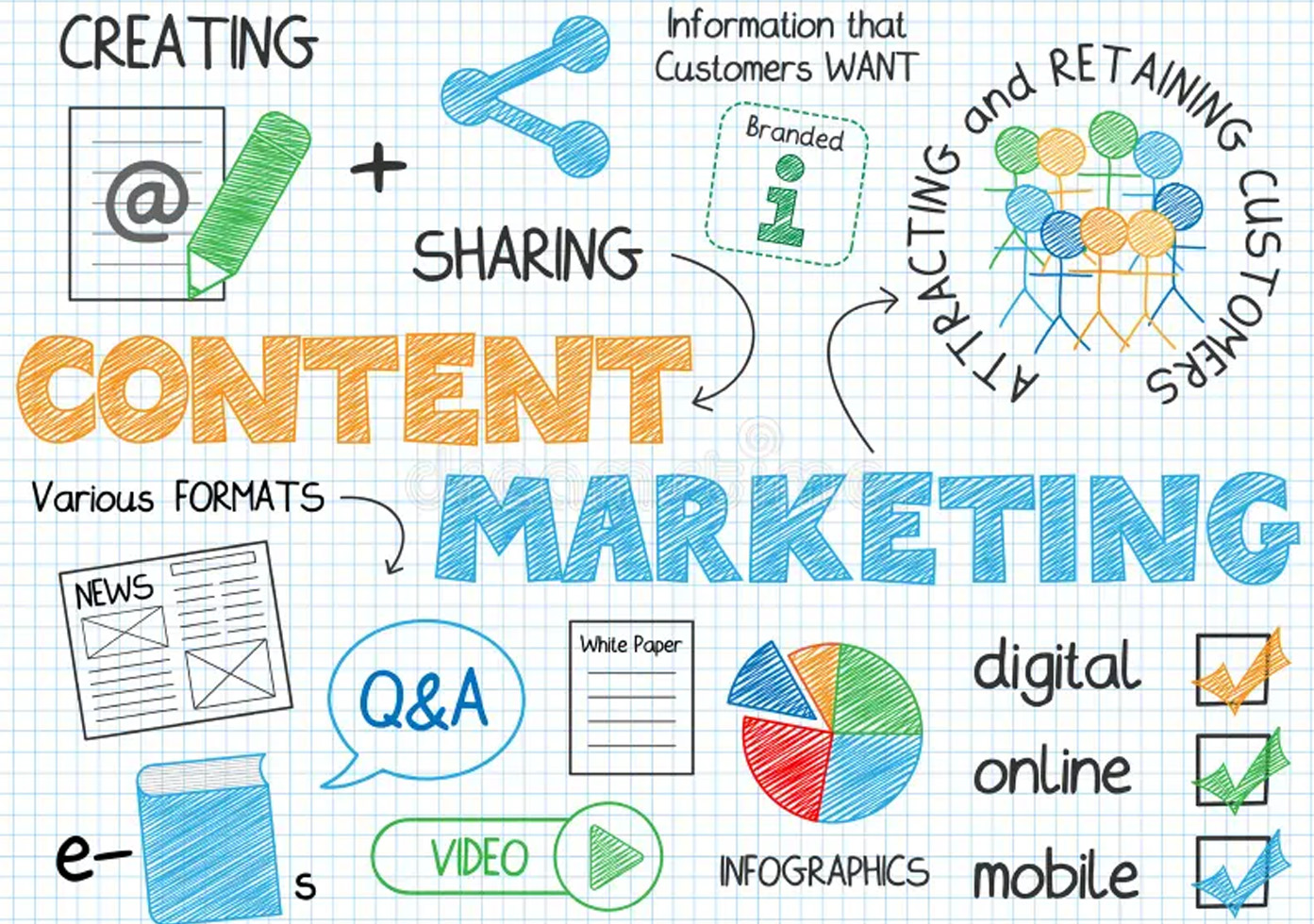 content marketing